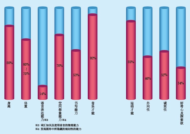 20130822 七十亿人的基因组_f2.jpg