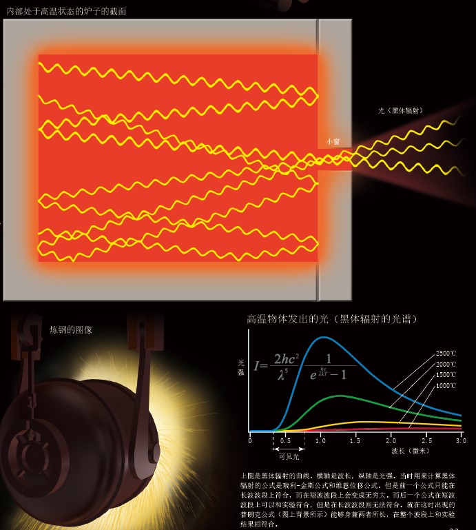 20130922量子论的诞生-光量子.jpg