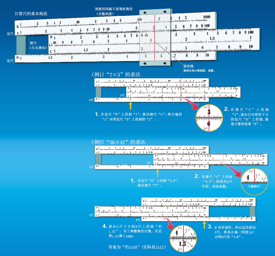 20131116计算尺.jpg